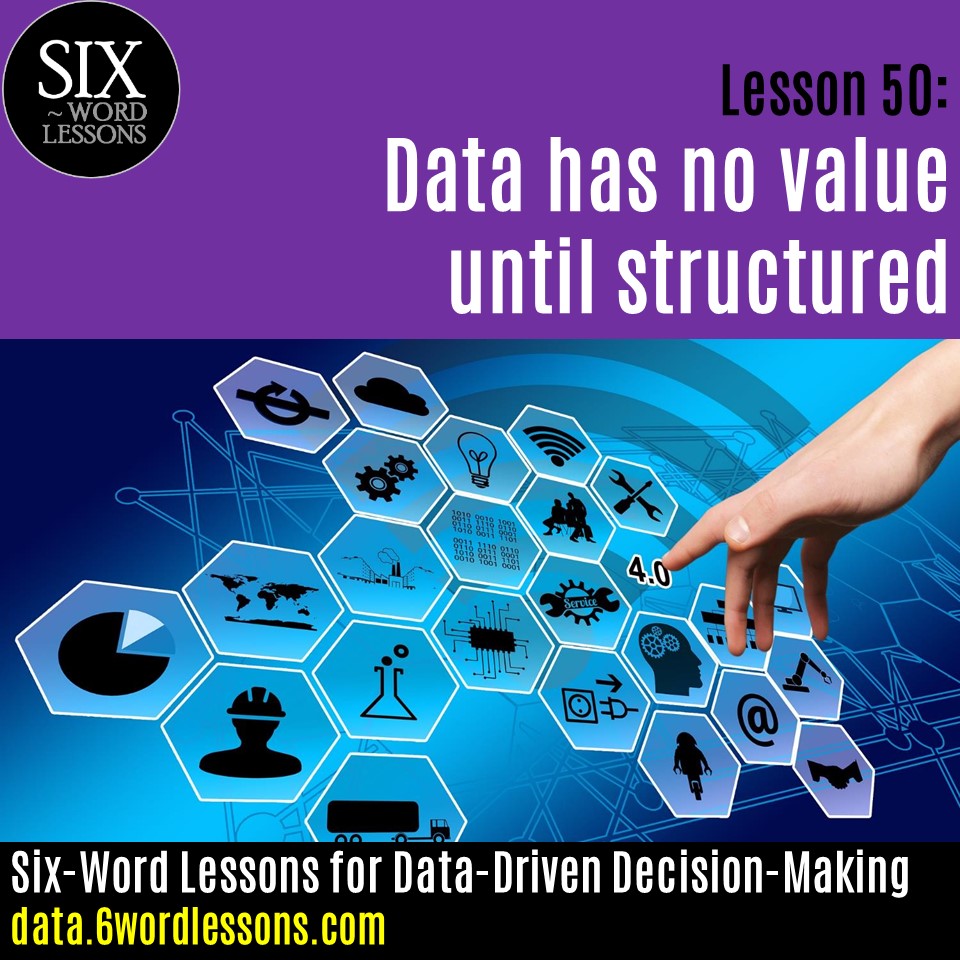 Six-Word Lessons for Data-Driven Decision Making