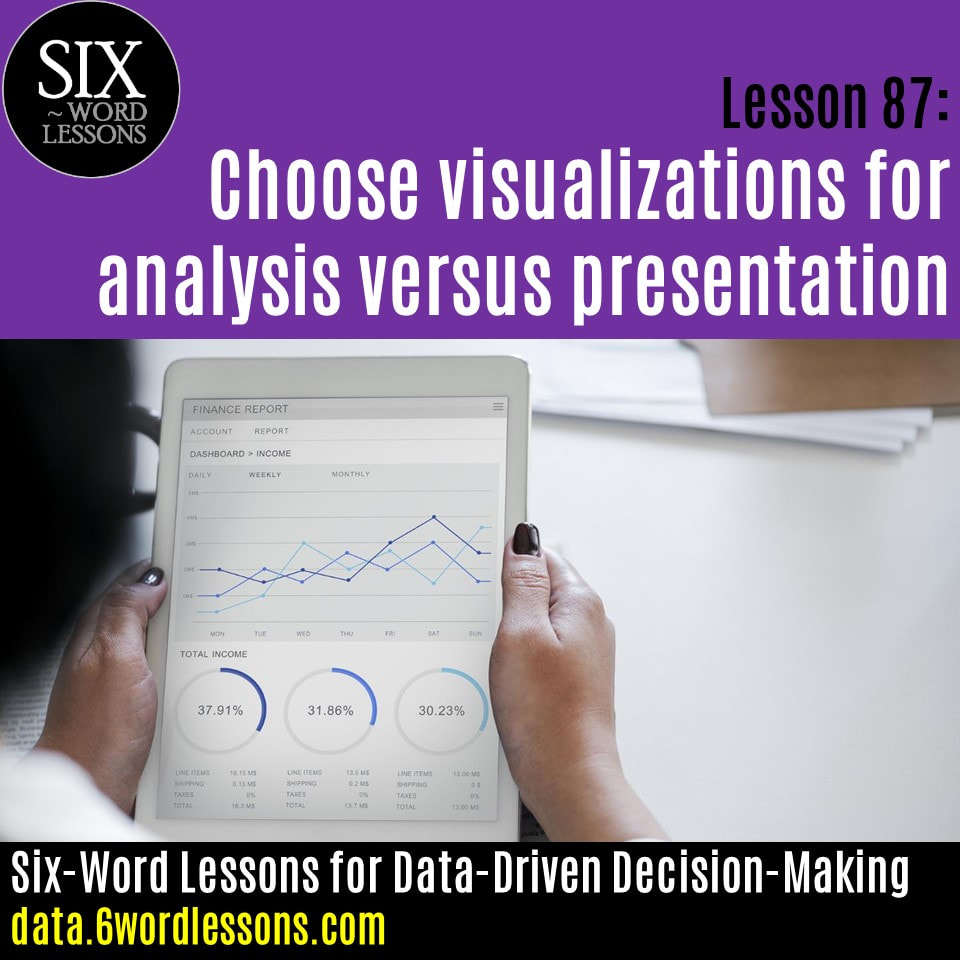 Six-Word Lessons for Data-Driven Decision Making
